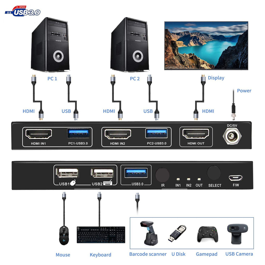 USB 3.0 KVM Switch HDMI 2-Port 4K60 with Stereo Audio Extractor Z495