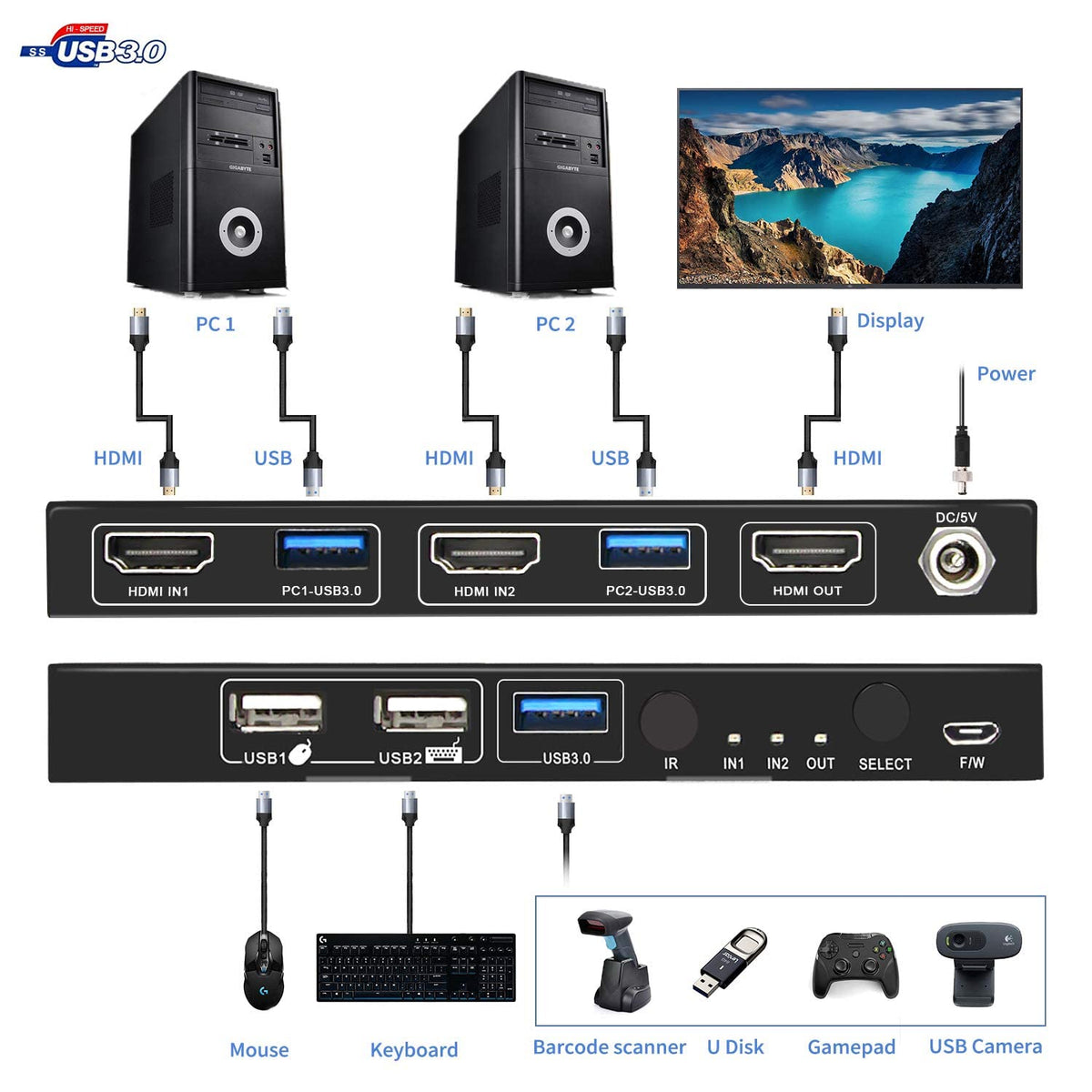 USB 3.0 KVM Switch HDMI 2-Port 4K60 with Stereo Audio Extractor Z495
