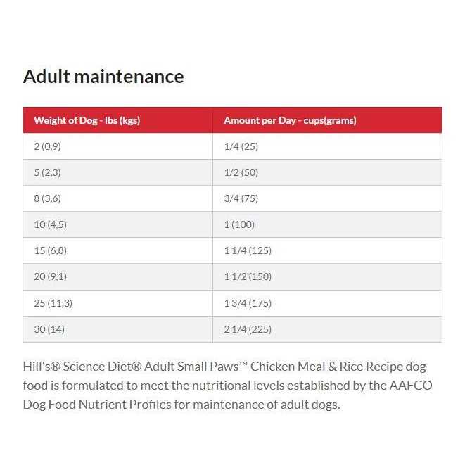 Adult Small Meal Rice Dry Dog Food W97768
