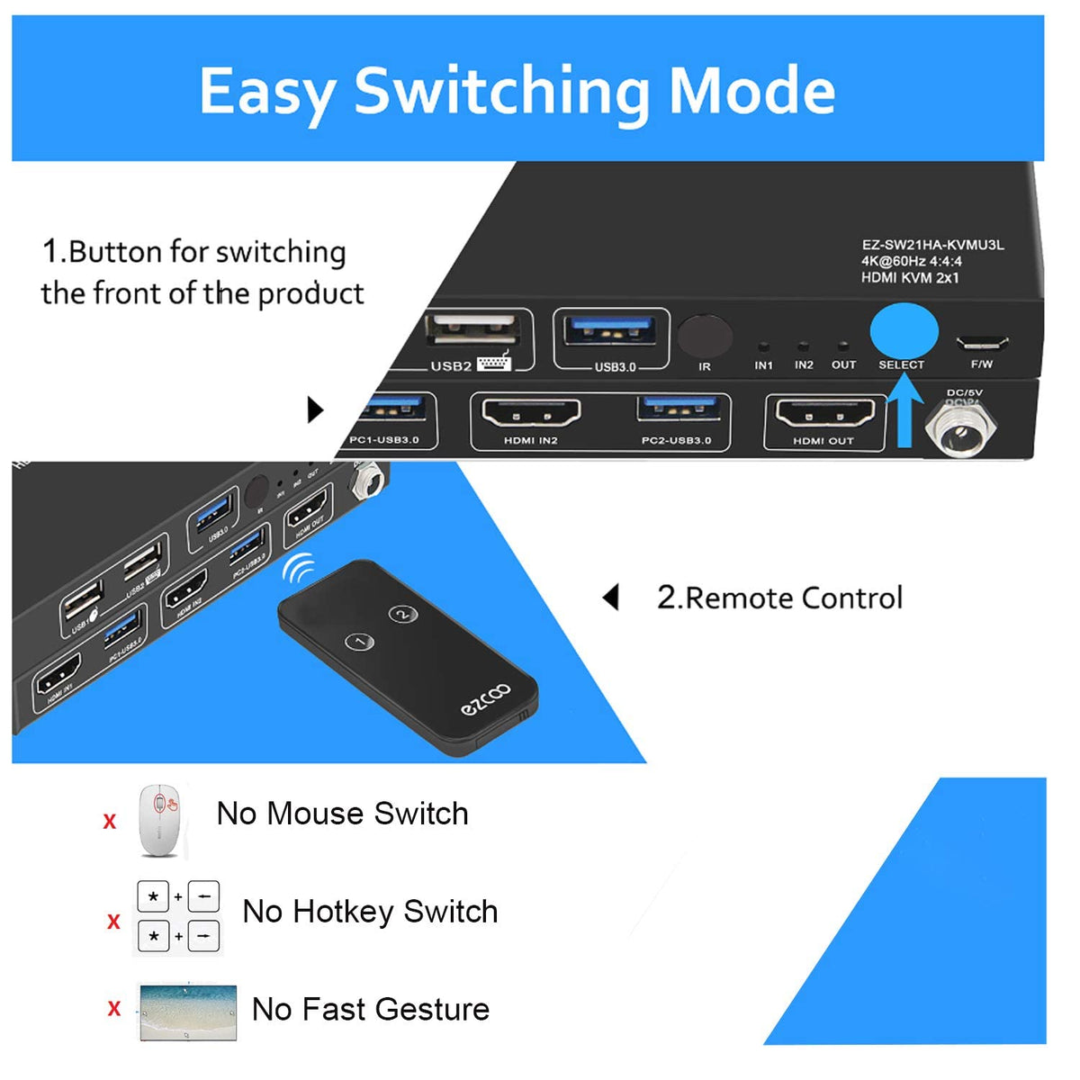 USB 3.0 KVM Switch HDMI 2-Port 4K60 with Stereo Audio Extractor Z495