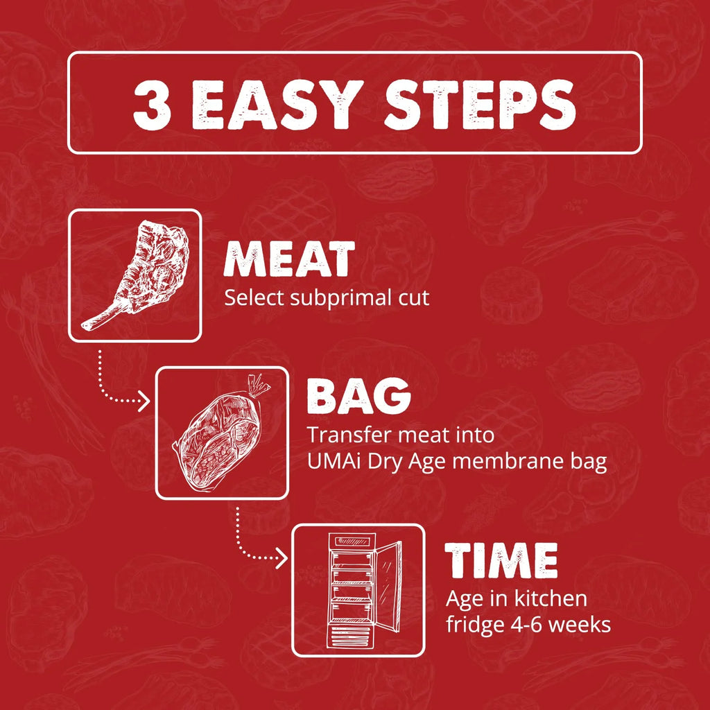 Ribeye Striploin Packet Q494893