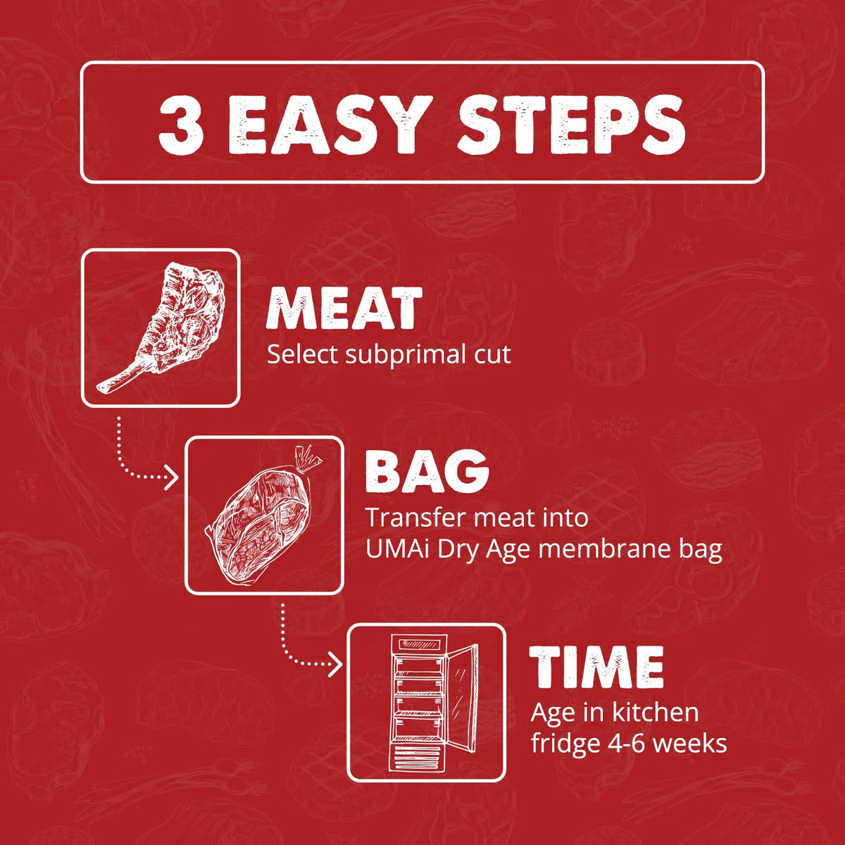 Ribeye Striploin Packet Q494893