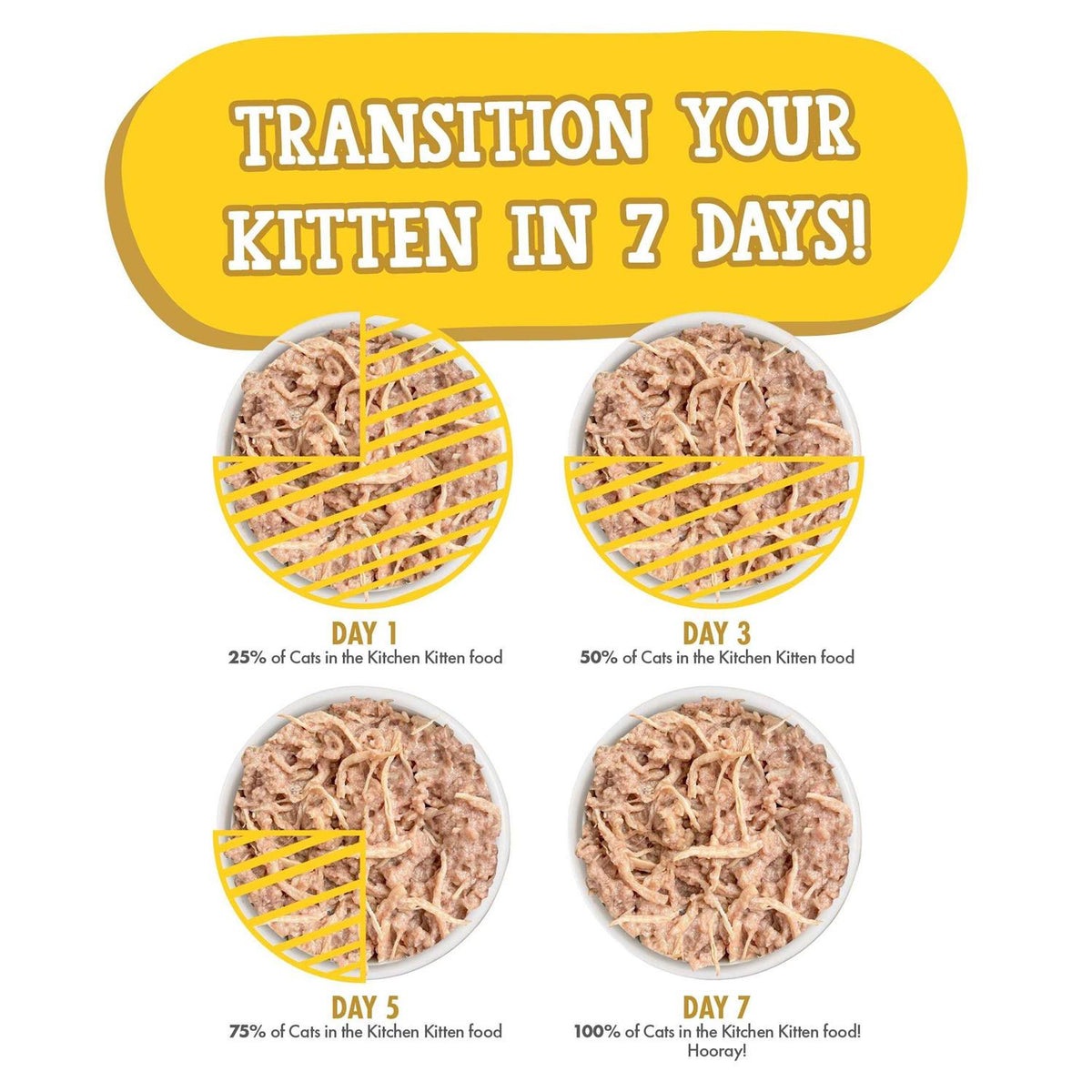 Wet Cat Food D93876