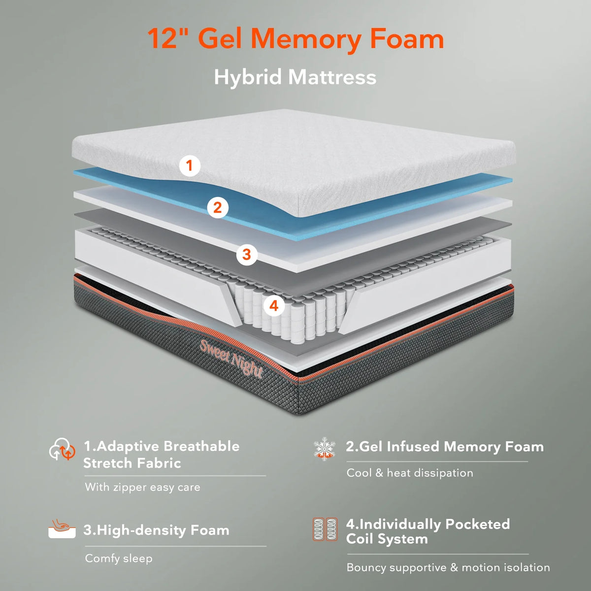 Queen Size Gel Memory Foam Pocket Spring Hybrid Mattress A85787