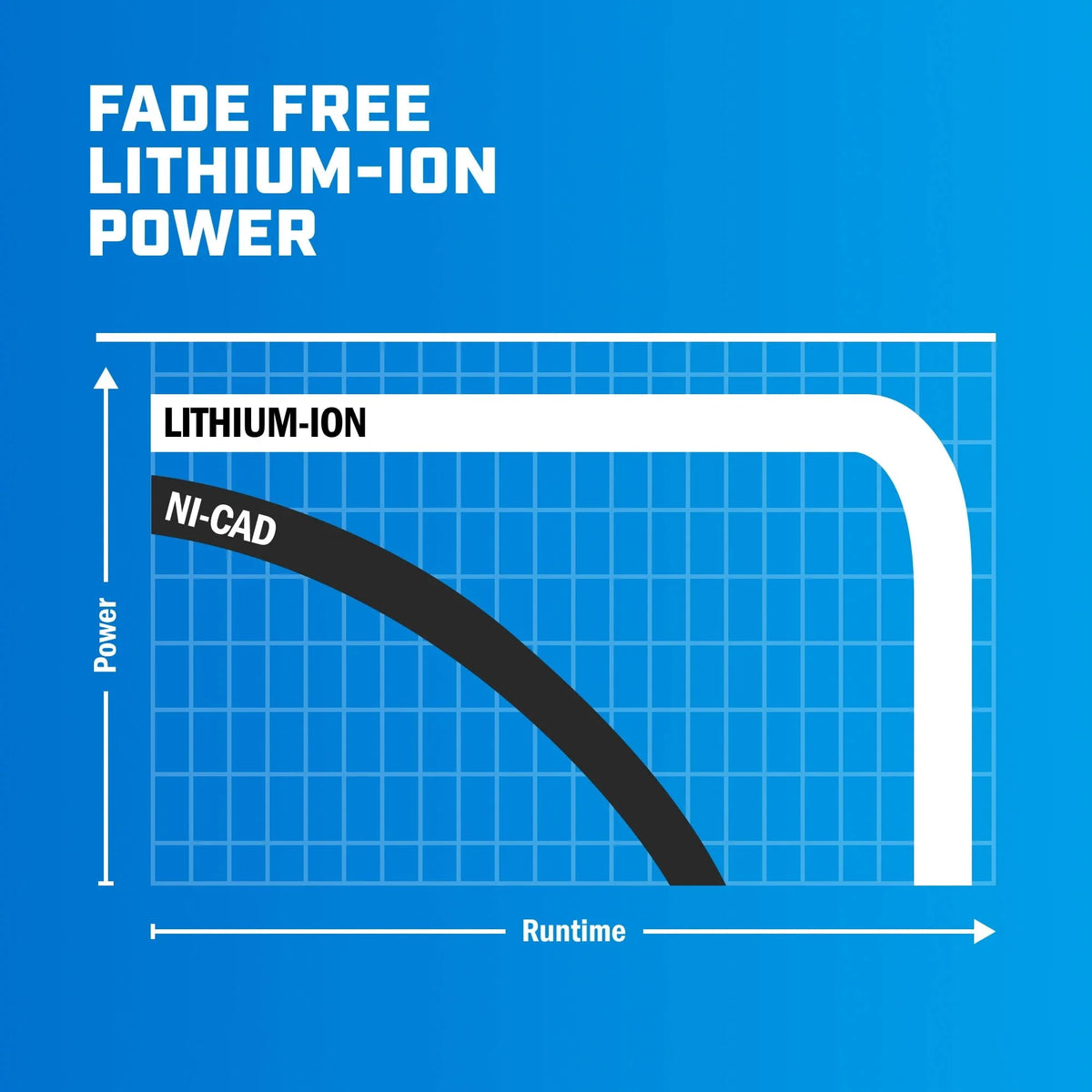 40 Volts 4.0Ah Lithium-Ion Battery T299