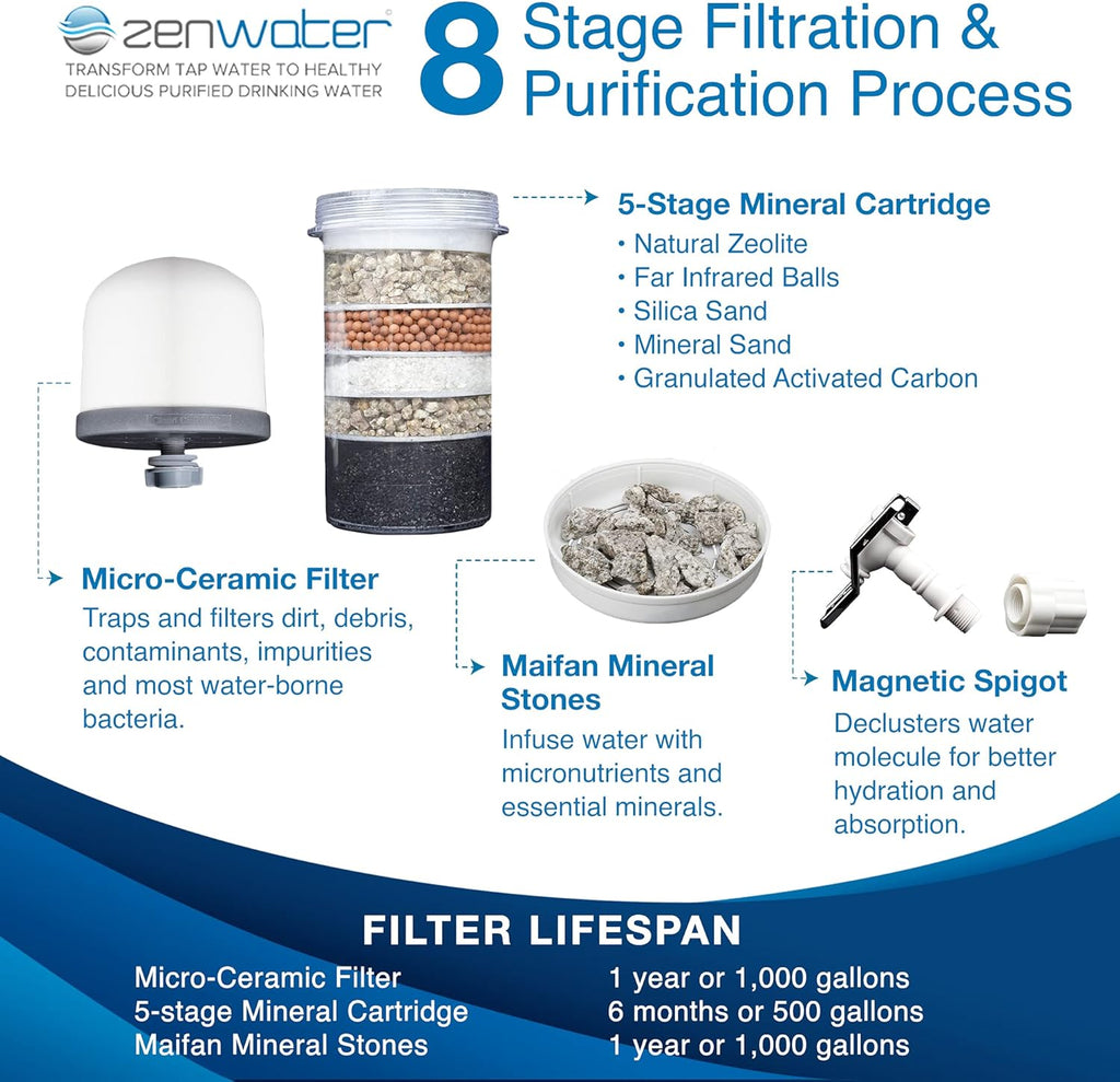 Portable 4-Gallon Countertop Water Filter System U3319