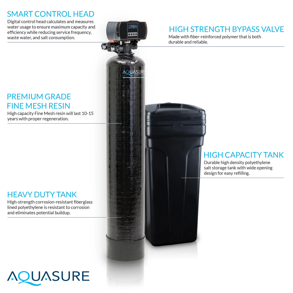 Whole House Water Softener, 75 GPD RO System & Pre-Filter R57975