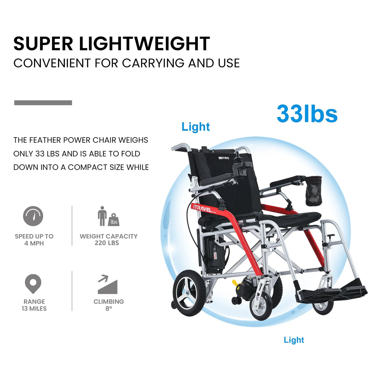 Lightweight Foldable Electric Wheelchair with Cup Holder & Anti-Tipper T94159