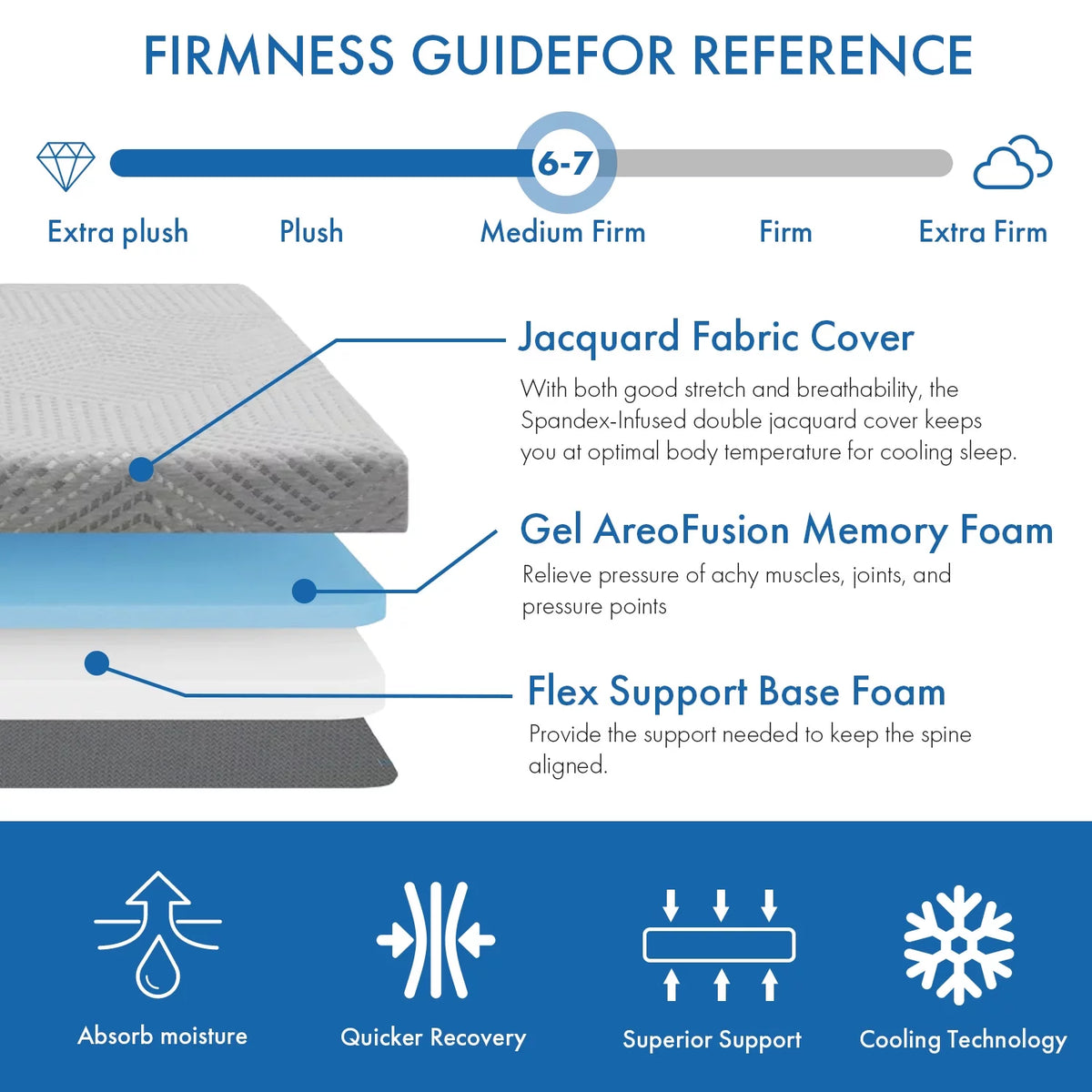 4 Inch Tri Folding Memory Foam Mattress Queen C90016