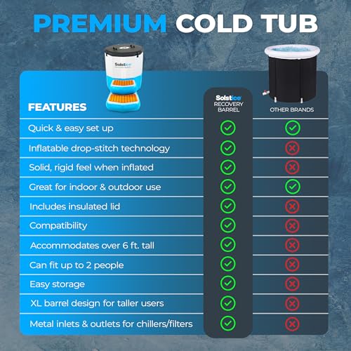 Inflatable Ice Bath Cold Plunge Tub Q441478