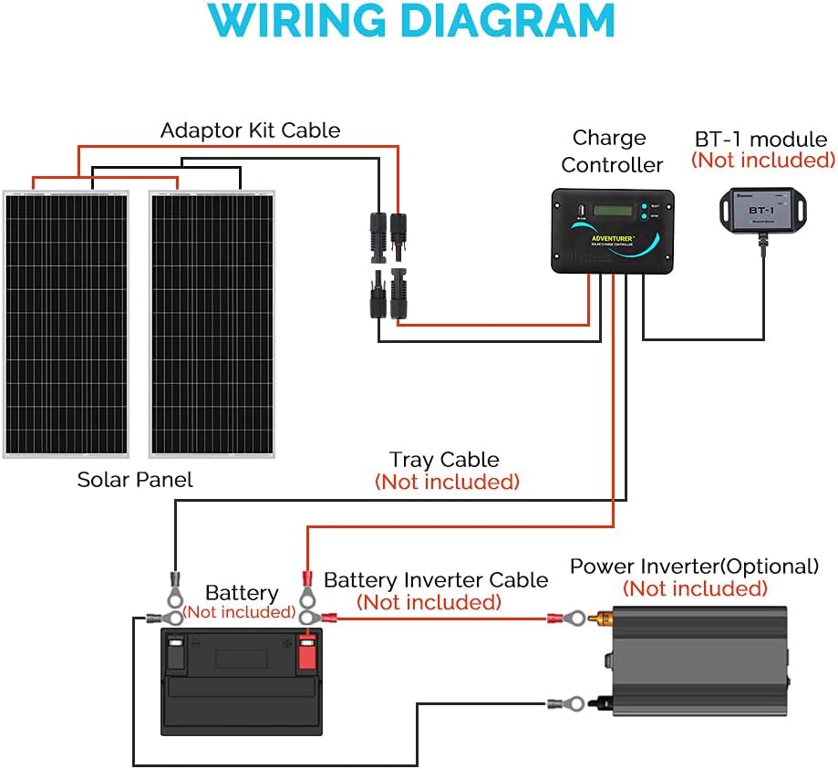 200 Watts 12 Volts Monocrystalline Solar Panel Kit with 30A PWM Charge Controller K671