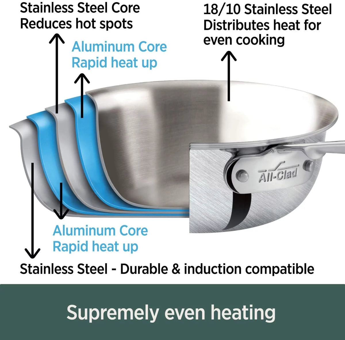 5-Ply Brushed Stainless Steel Cookware Set 14 Piece U892