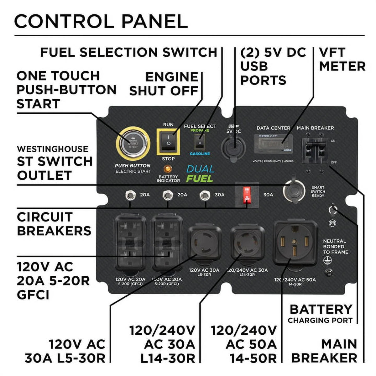 15,000 Peak Watt Dual Fuel Portable Generator C83627
