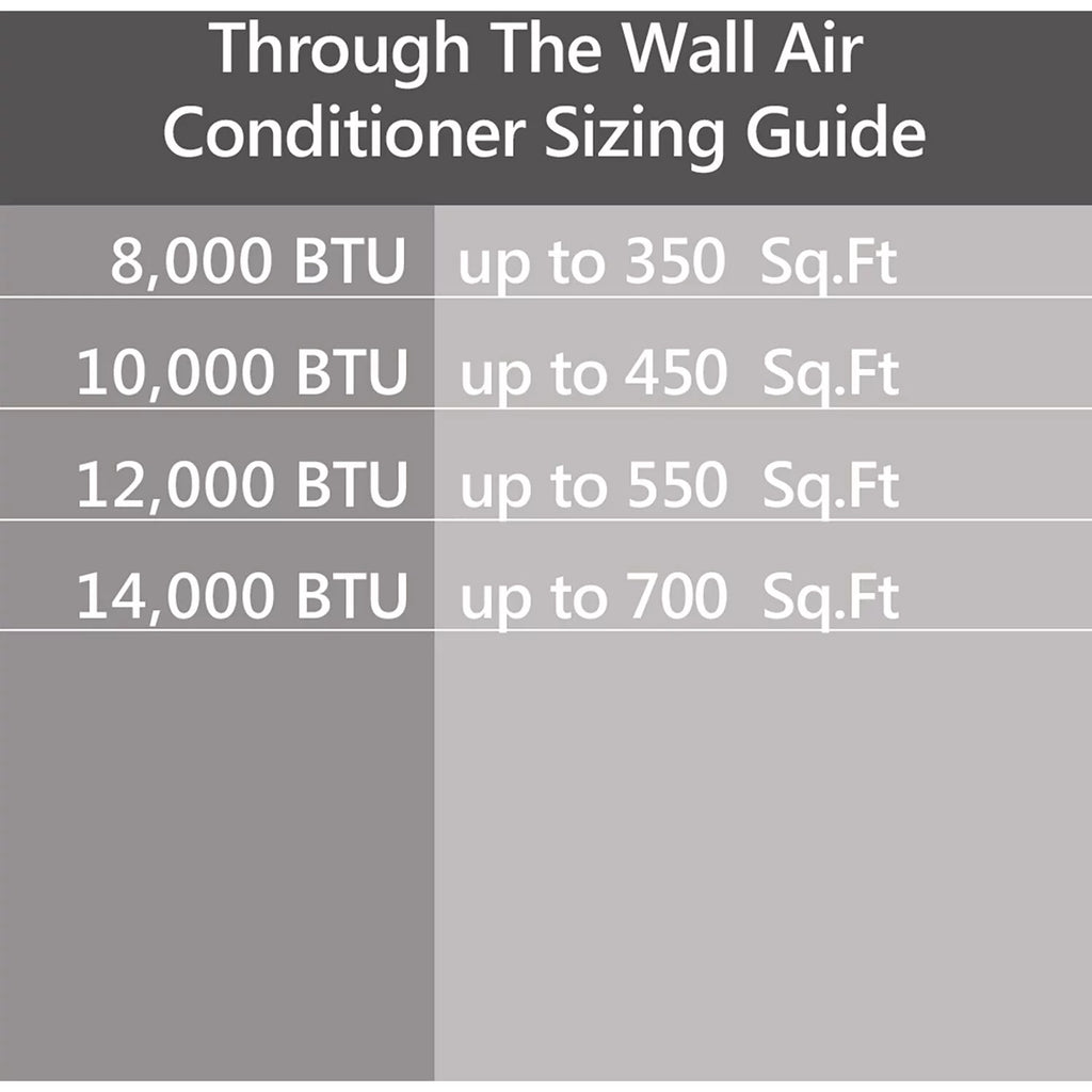 12,000 BTU 230-Volt Through-the-Wall Air Conditioner with Heater, White V7617