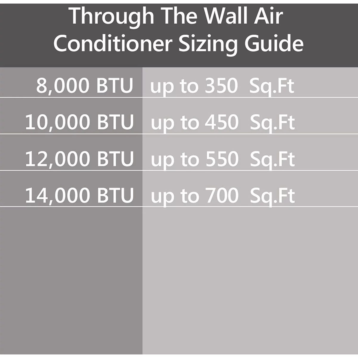 12,000 BTU 230-Volt Through-the-Wall Air Conditioner with Heater, White V7617