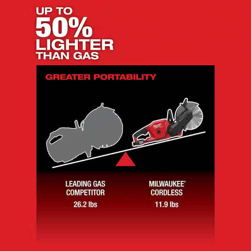 18V Lithium-Ion Brushless Cordless 9 in. Cut Off Saw Q18323