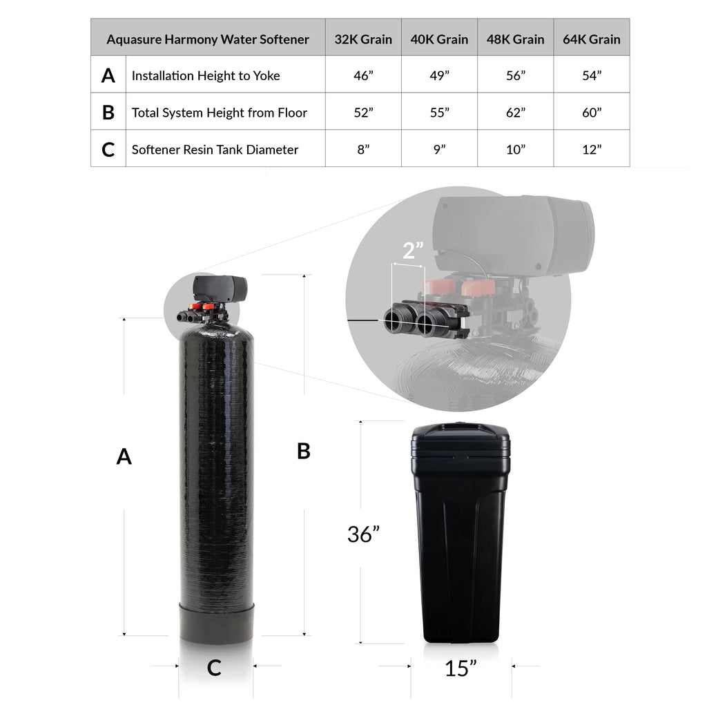 Whole House Water Softener, 75 GPD RO System & Pre-Filter R57975