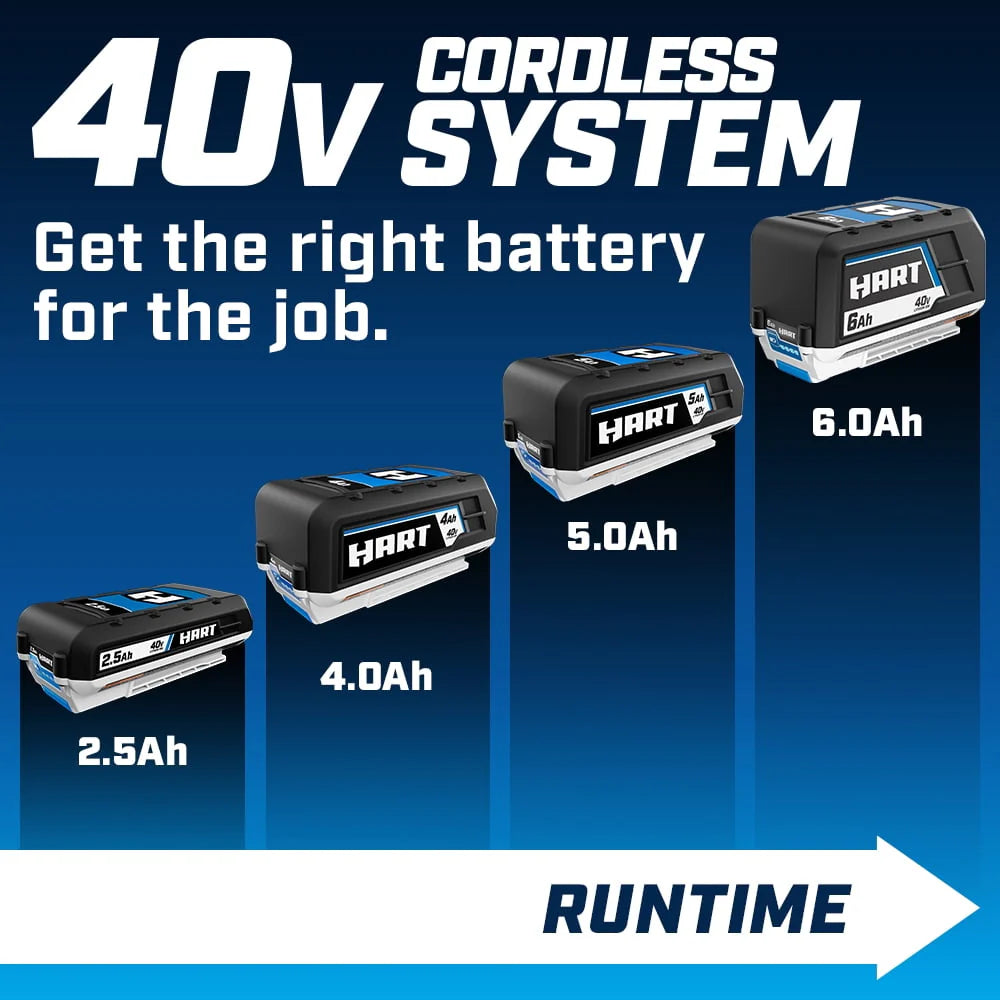 40 Volts 4.0Ah Lithium-Ion Battery T299