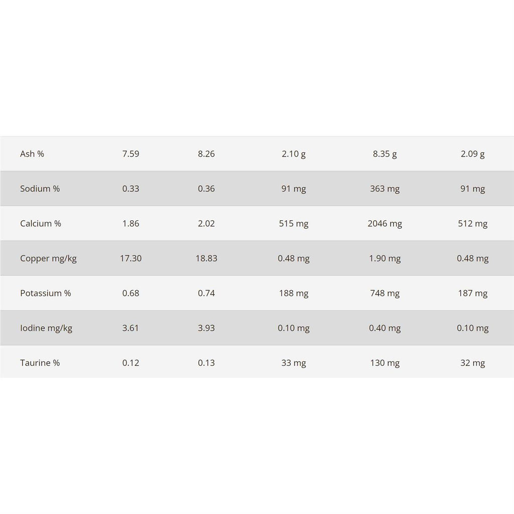 Dehydrated Turkey & Chicken Recipe Dry Cat Food M2409