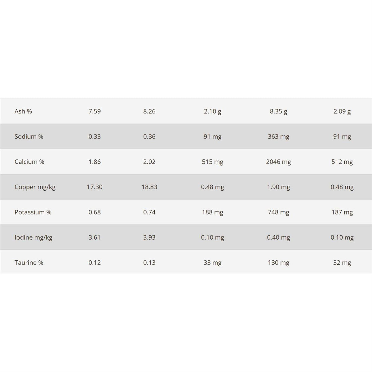 Dehydrated Turkey & Chicken Recipe Dry Cat Food M2409