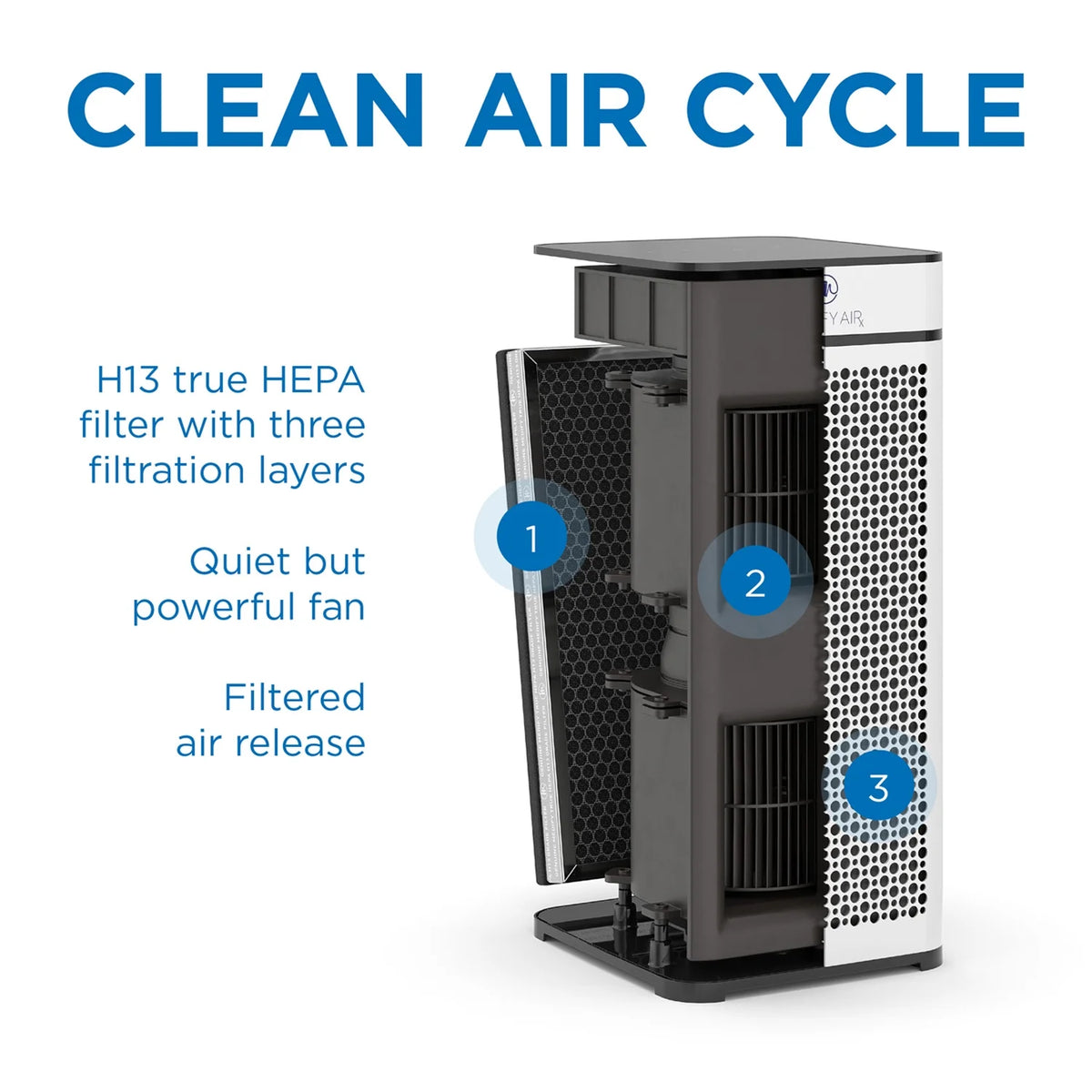 White 2-Pack Air Purifier O510