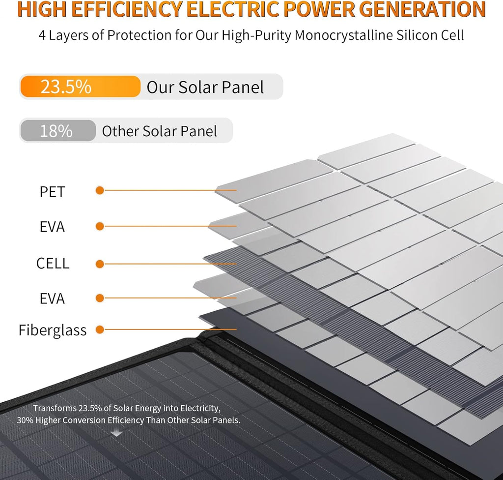 60W Portable Foldable Solar Panel with Adjustable Kickstand G11214