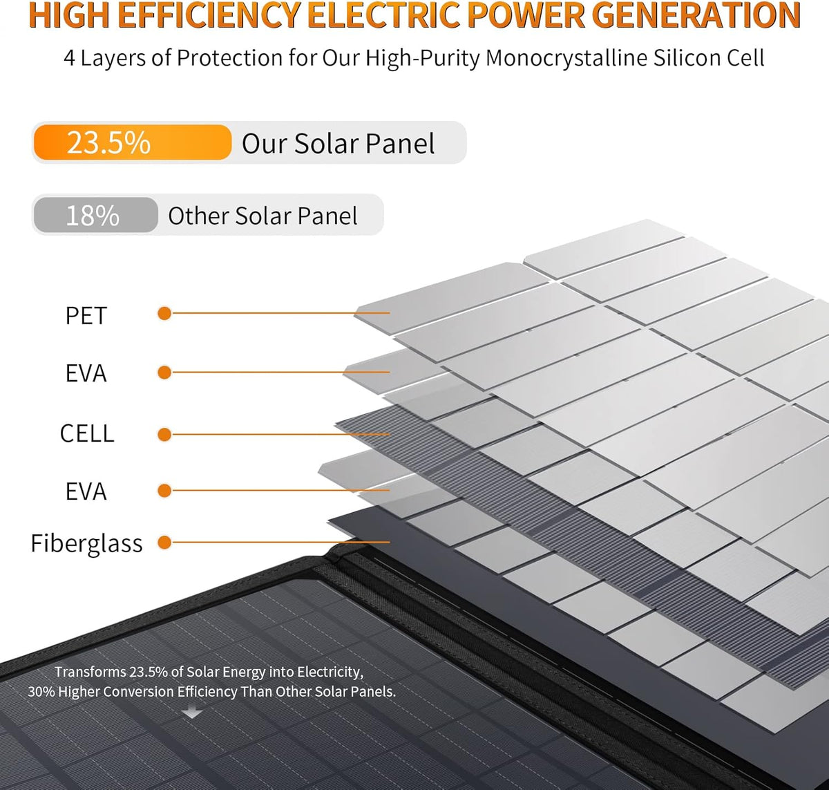 60W Portable Foldable Solar Panel with Adjustable Kickstand G11214