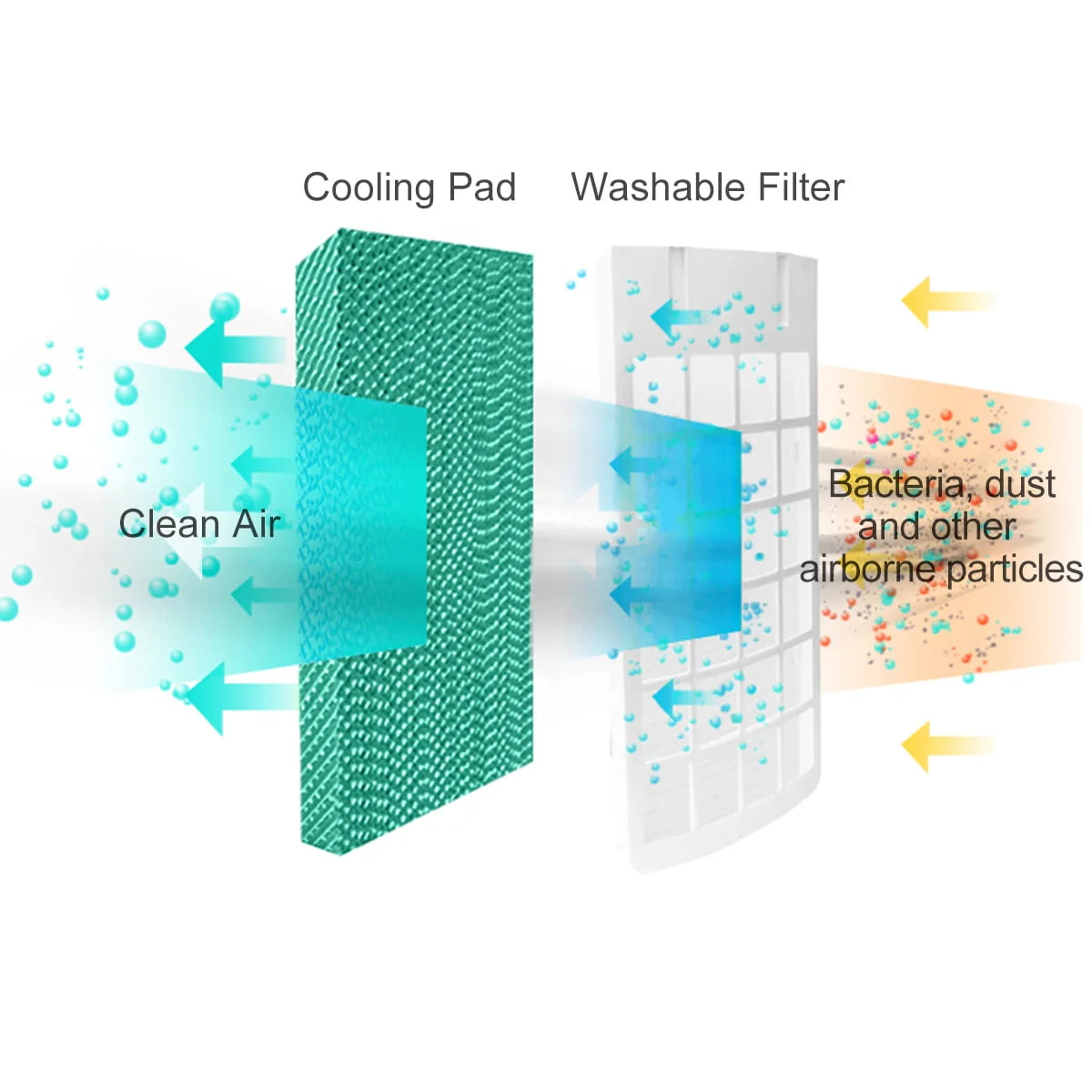 Portable Evaporative Cooler Fan with Remote Control L561372