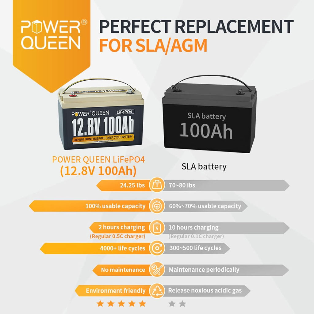 12.8V 100Ah LiFePO4 Battery with 100A BMS I45469