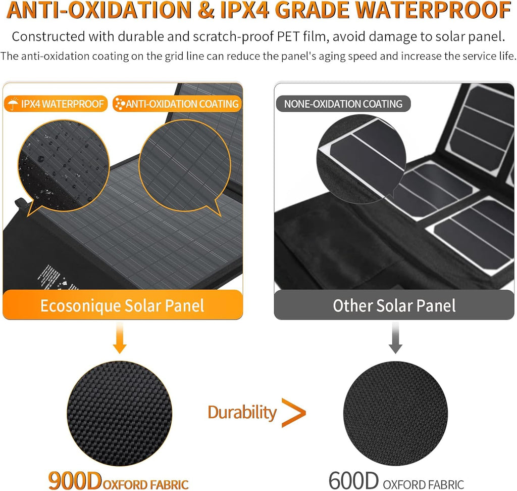60W Portable Foldable Solar Panel with Adjustable Kickstand G11214