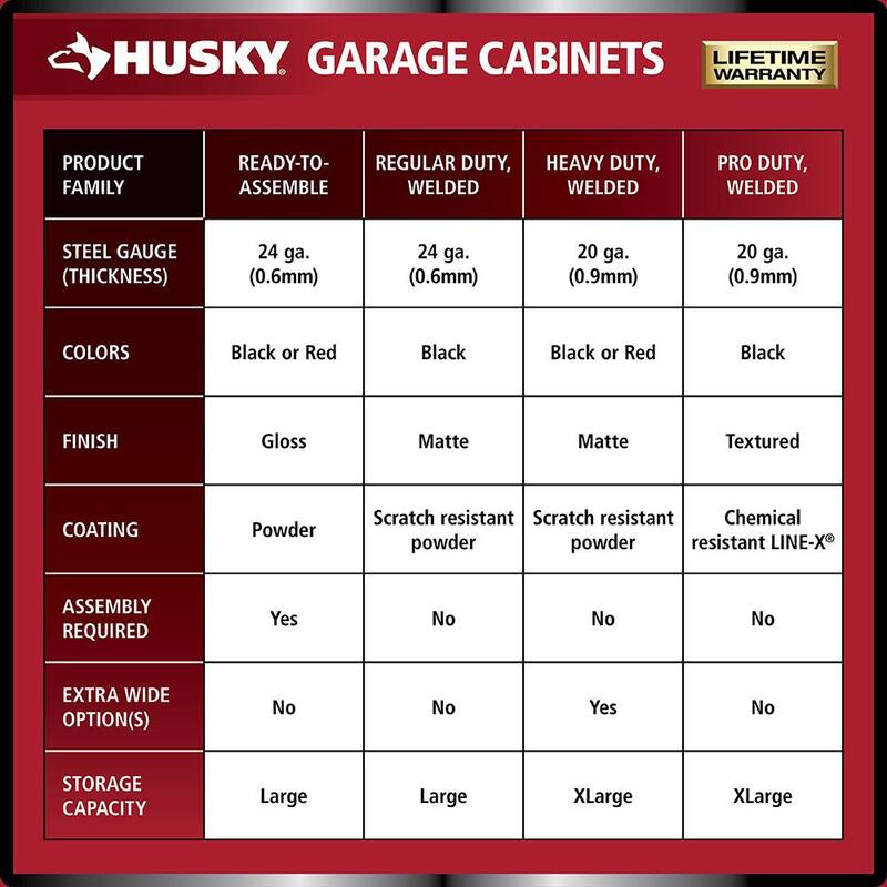 Heavy Duty 20-Gauge Steel Freestanding Garage Cabinet in Black M444814