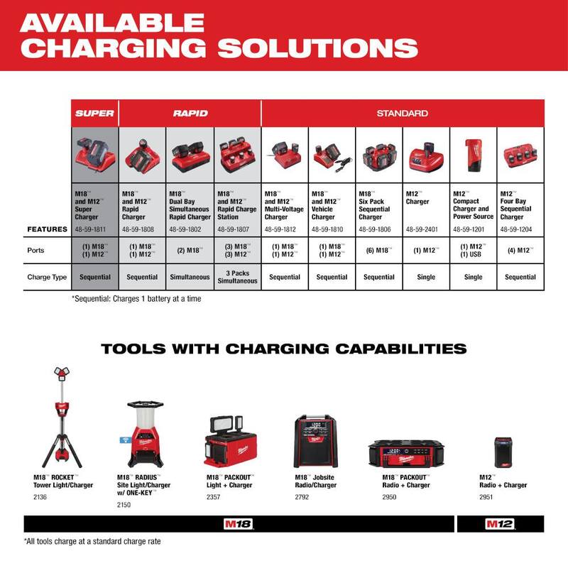 18-Volt Lithium-Ion Compact Battery Pack 2.0Ah 8-Pack R740427
