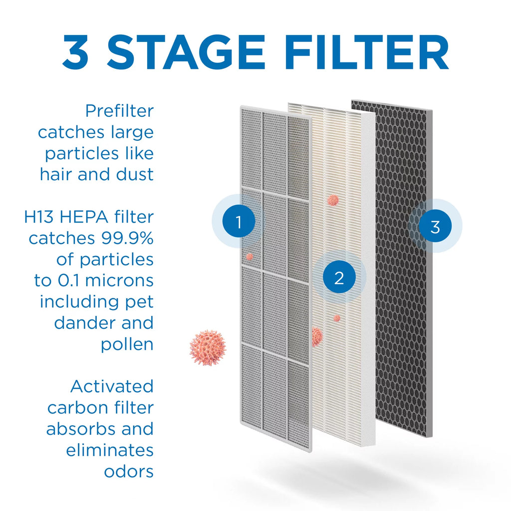 White 2-Pack Air Purifier O510