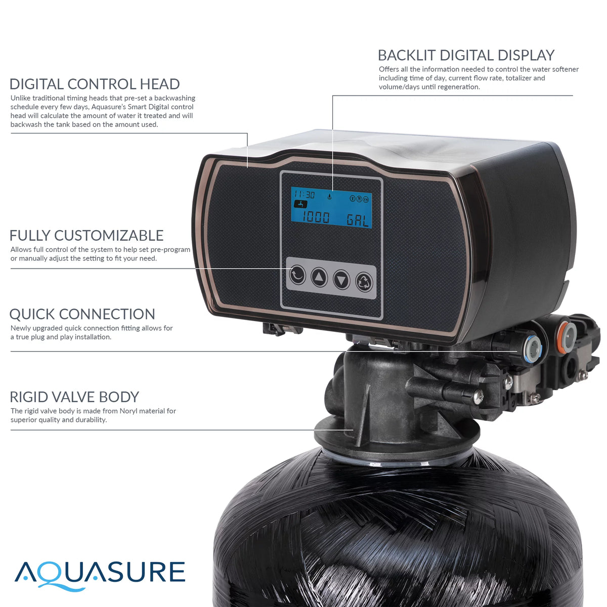 Whole House Water Softener, 75 GPD RO System & Pre-Filter R57975
