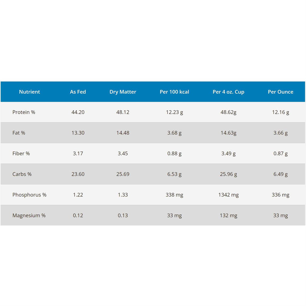 Dehydrated Turkey & Chicken Recipe Dry Cat Food M2409