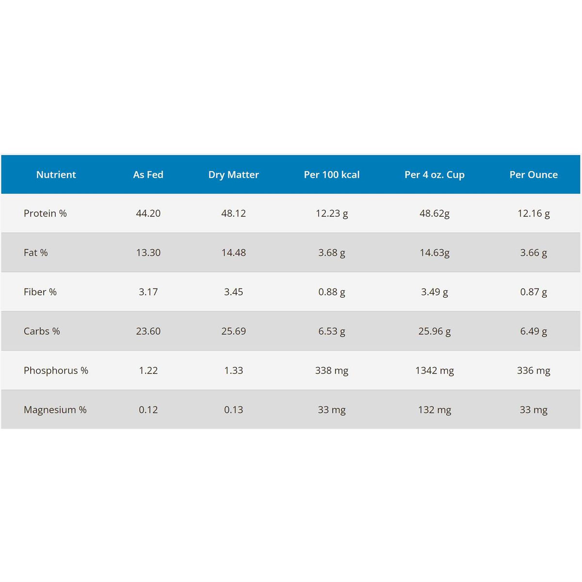 Dehydrated Turkey & Chicken Recipe Dry Cat Food M2409