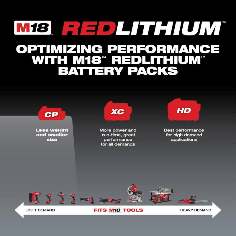 18-Volt Lithium-Ion Compact Battery Pack 2.0Ah 8-Pack R740427
