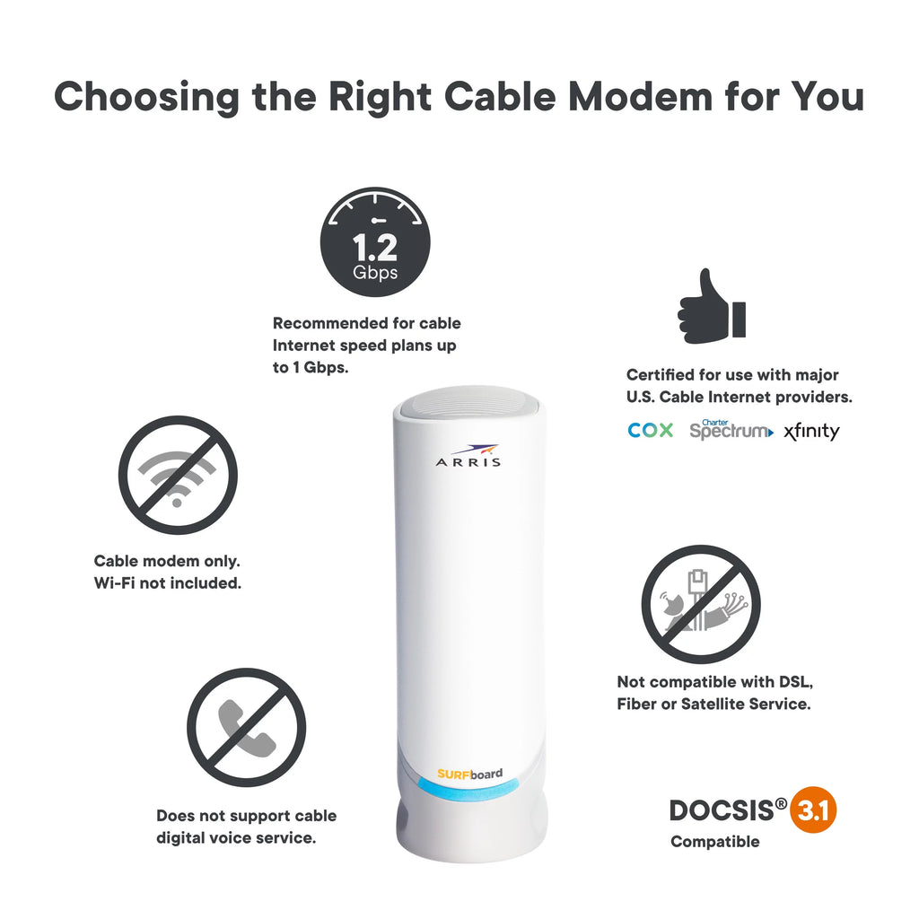 DOCSIS 3.1 Multi-Gigabit Cable Modem with 2.5 Gbps Ethernet Port G95869