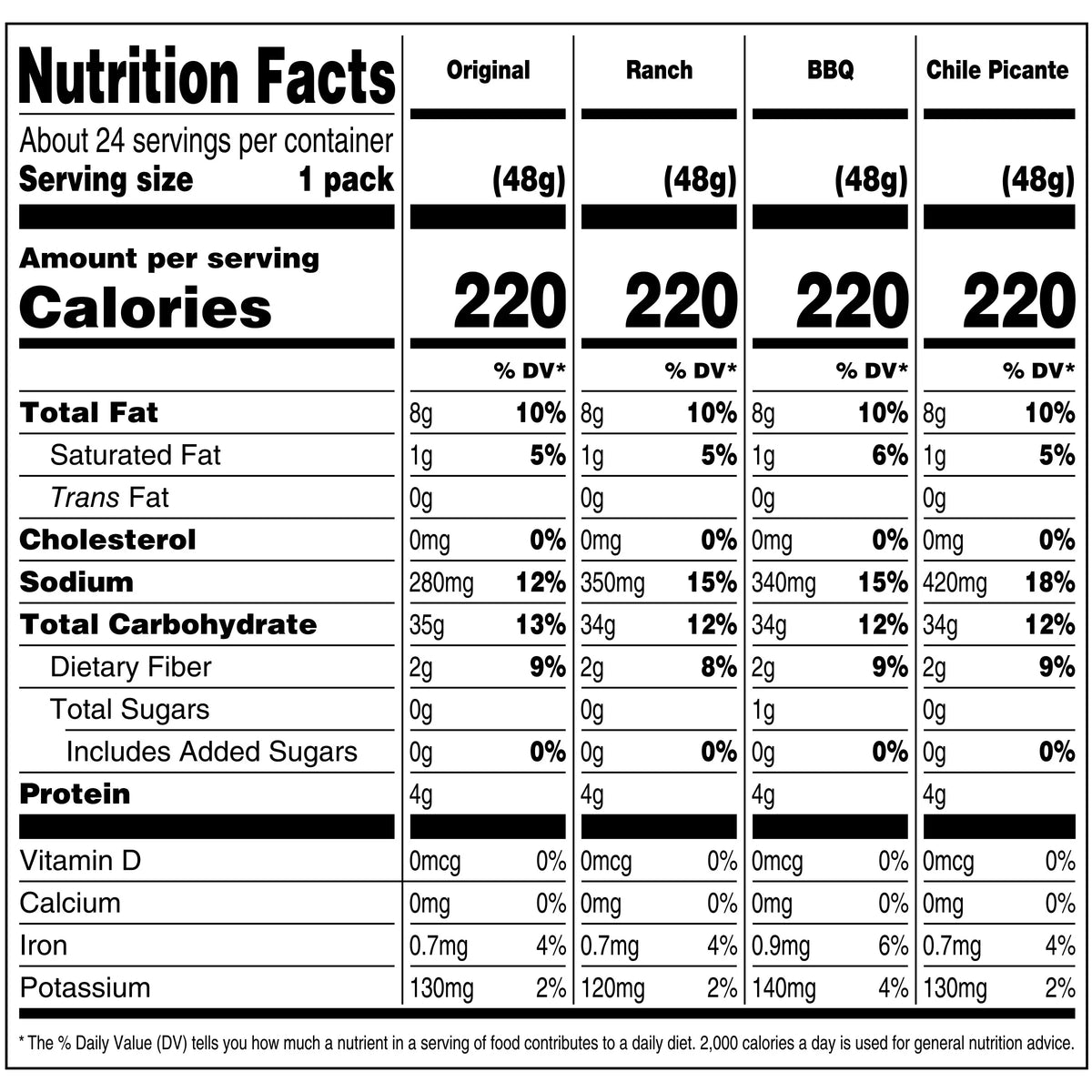 Crunchy Corn Kernels Variety Pack, 24 ct, 1.7 oz Packs V57228