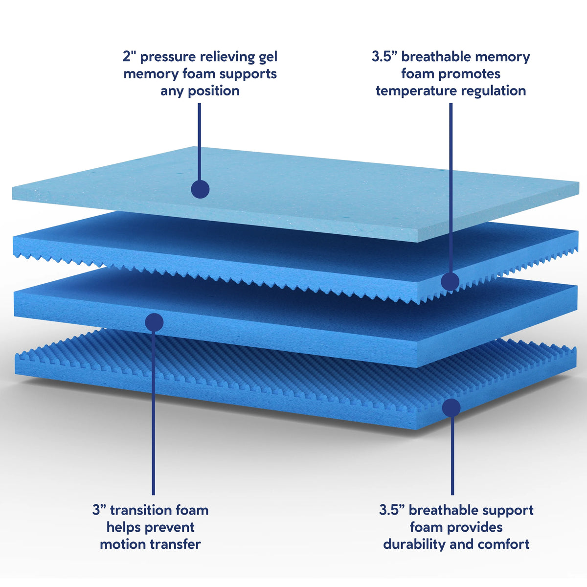 Queen Cooling Gel Memory Foam Mattress F7531