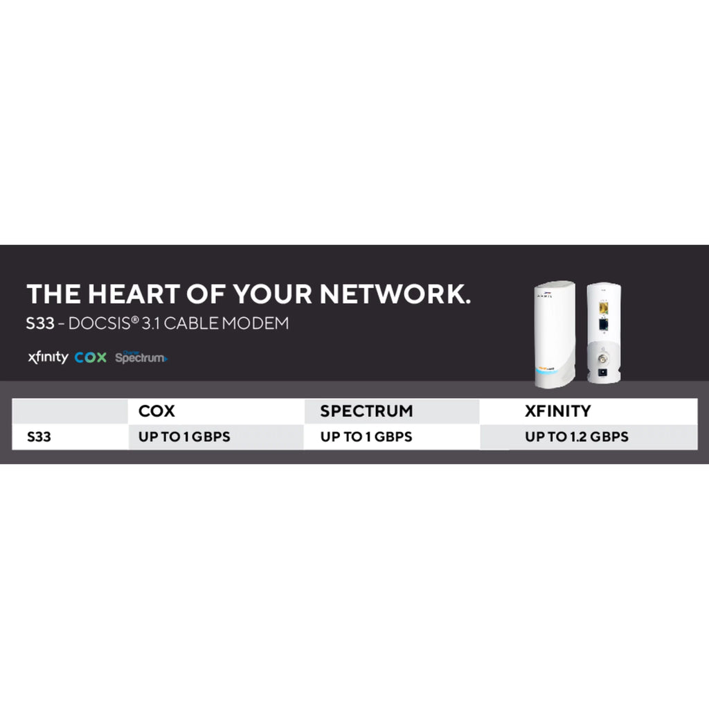 DOCSIS 3.1 Multi-Gigabit Cable Modem with 2.5 Gbps Ethernet Port G95869