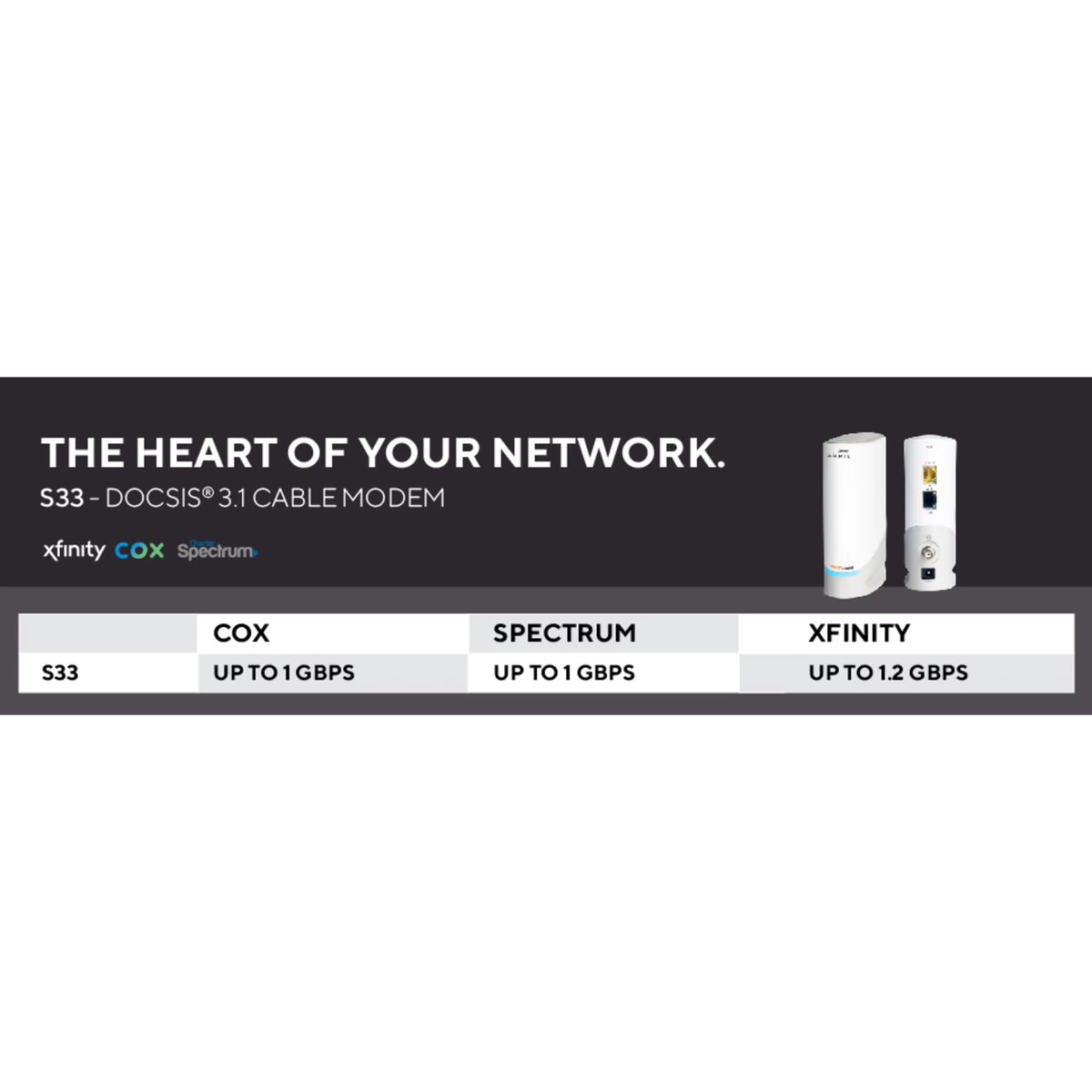 DOCSIS 3.1 Multi-Gigabit Cable Modem with 2.5 Gbps Ethernet Port G95869